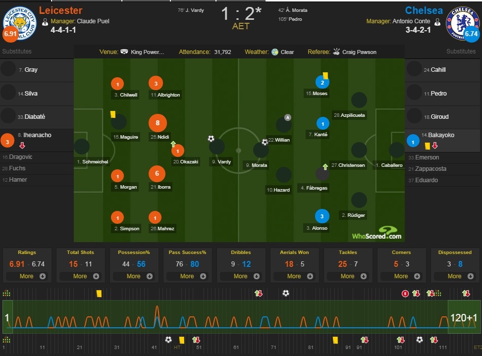 morata ghi bàn ảnh 3 morata ghi ban anh 3