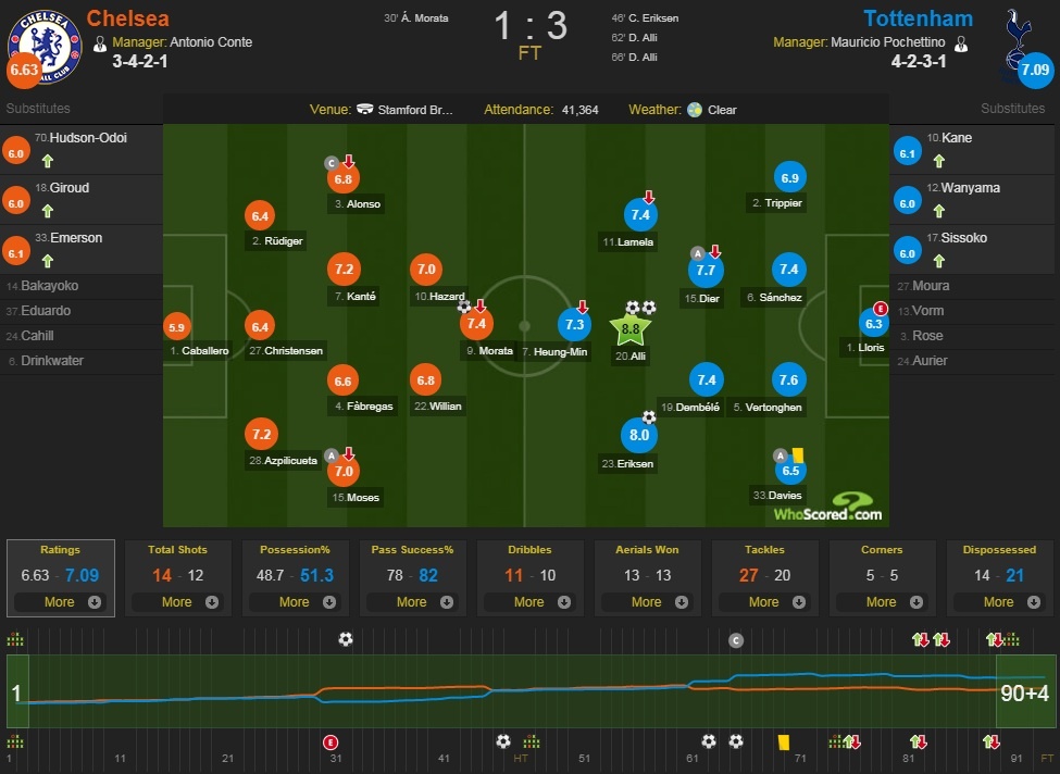 chelsea dự champions league ảnh 3 chelsea du champions league anh 3