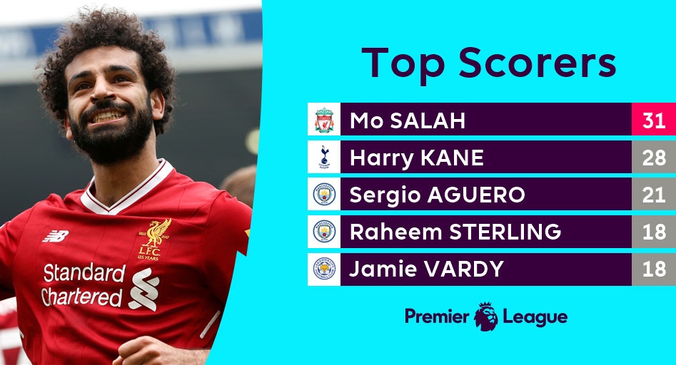 Hom nay,  Premier League ha man anh 3