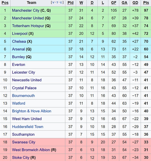 Hom nay,  Premier League ha man anh 4