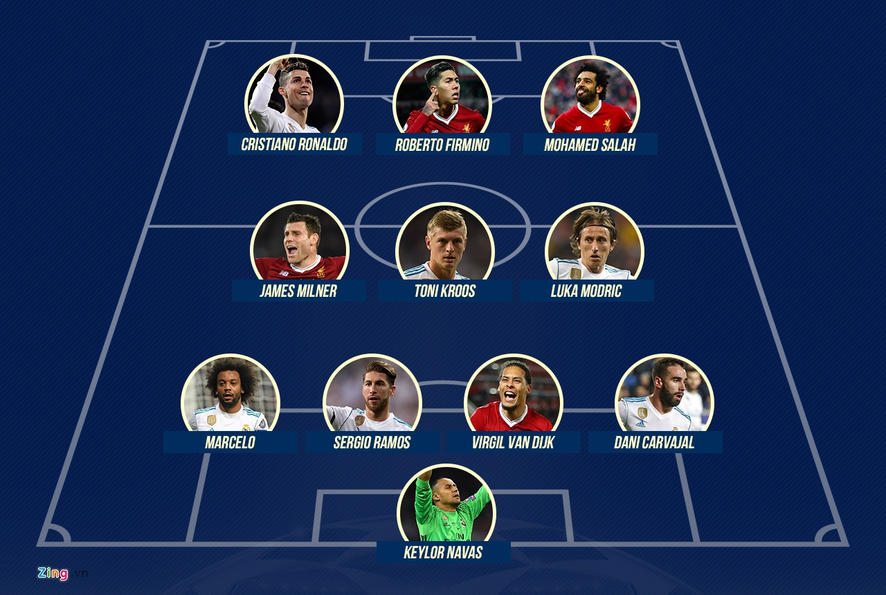 doi hinh ket hop Real - Liverpool anh 13