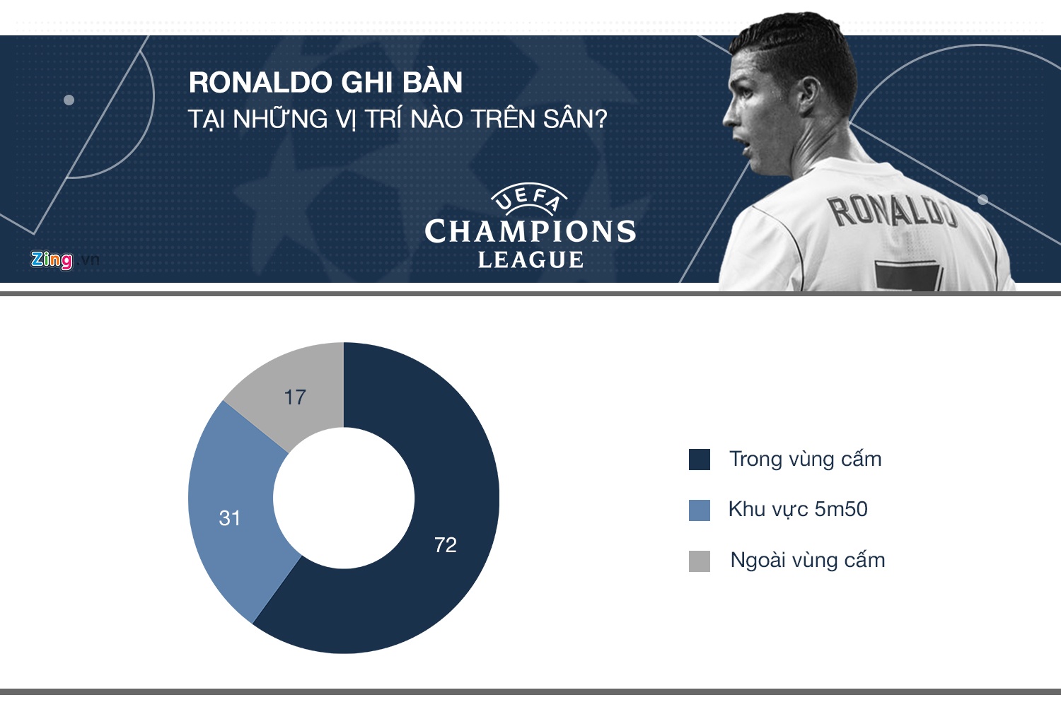 Chuyen gia cua nhung tran chung ket anh 3