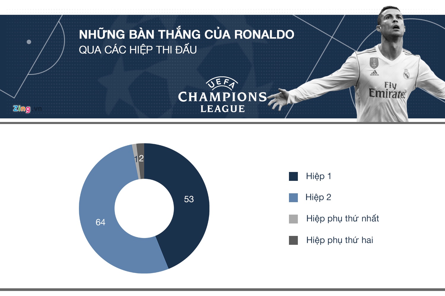 Chuyen gia cua nhung tran chung ket anh 6