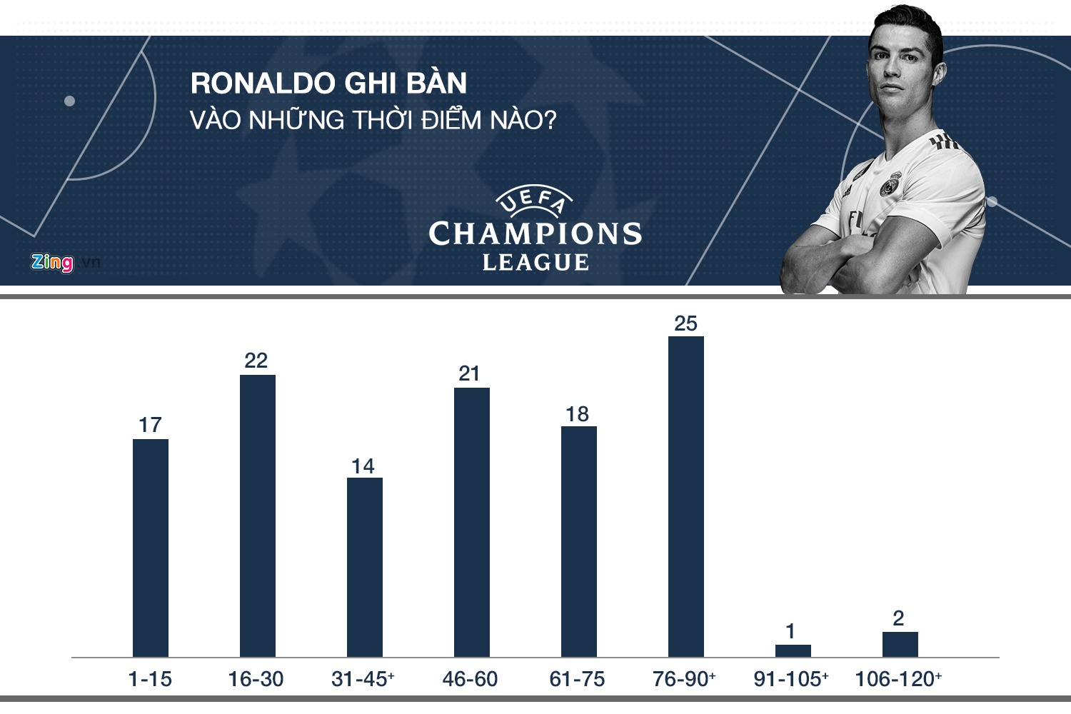 Chuyen gia cua nhung tran chung ket anh 7