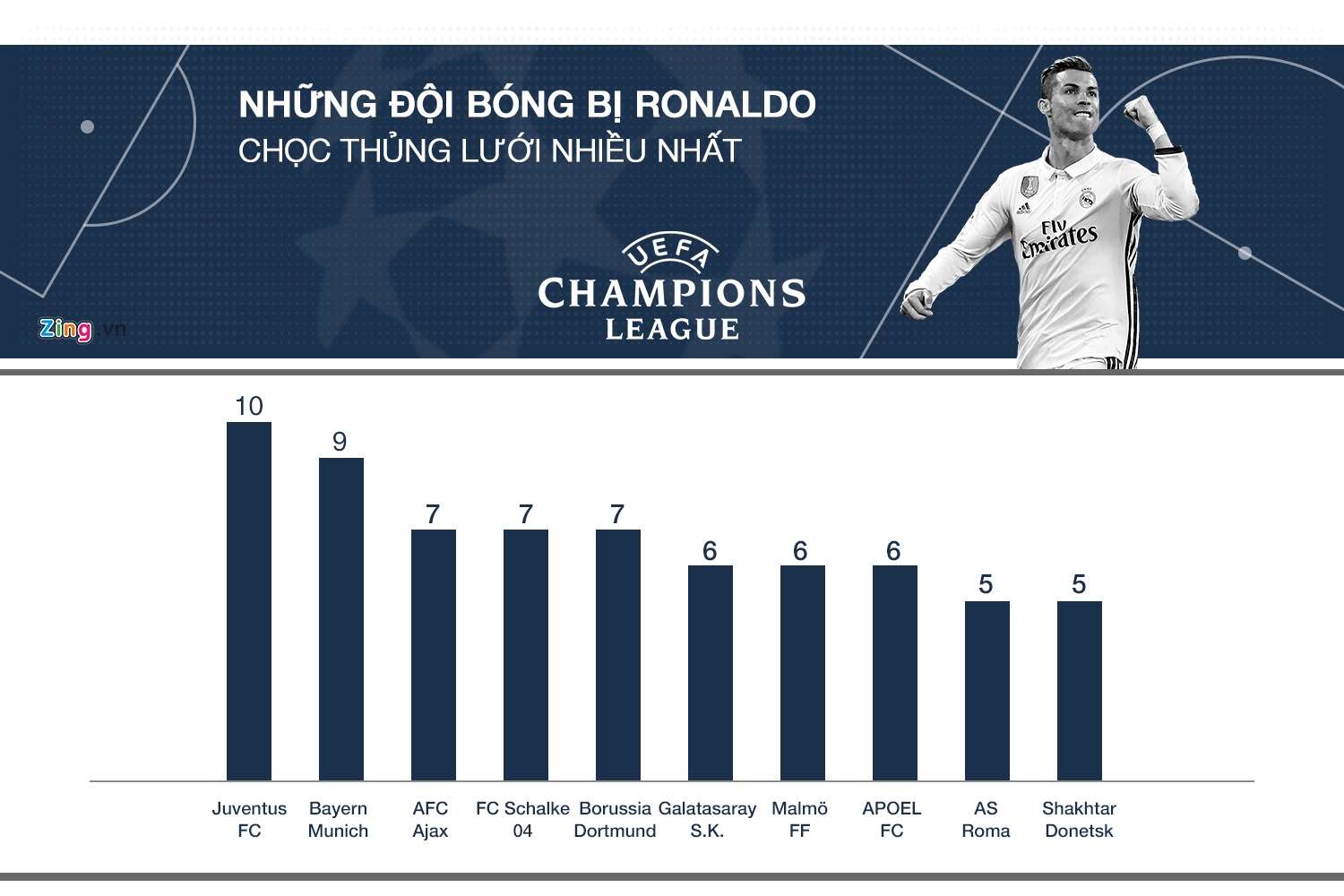 Chuyen gia cua nhung tran chung ket anh 8