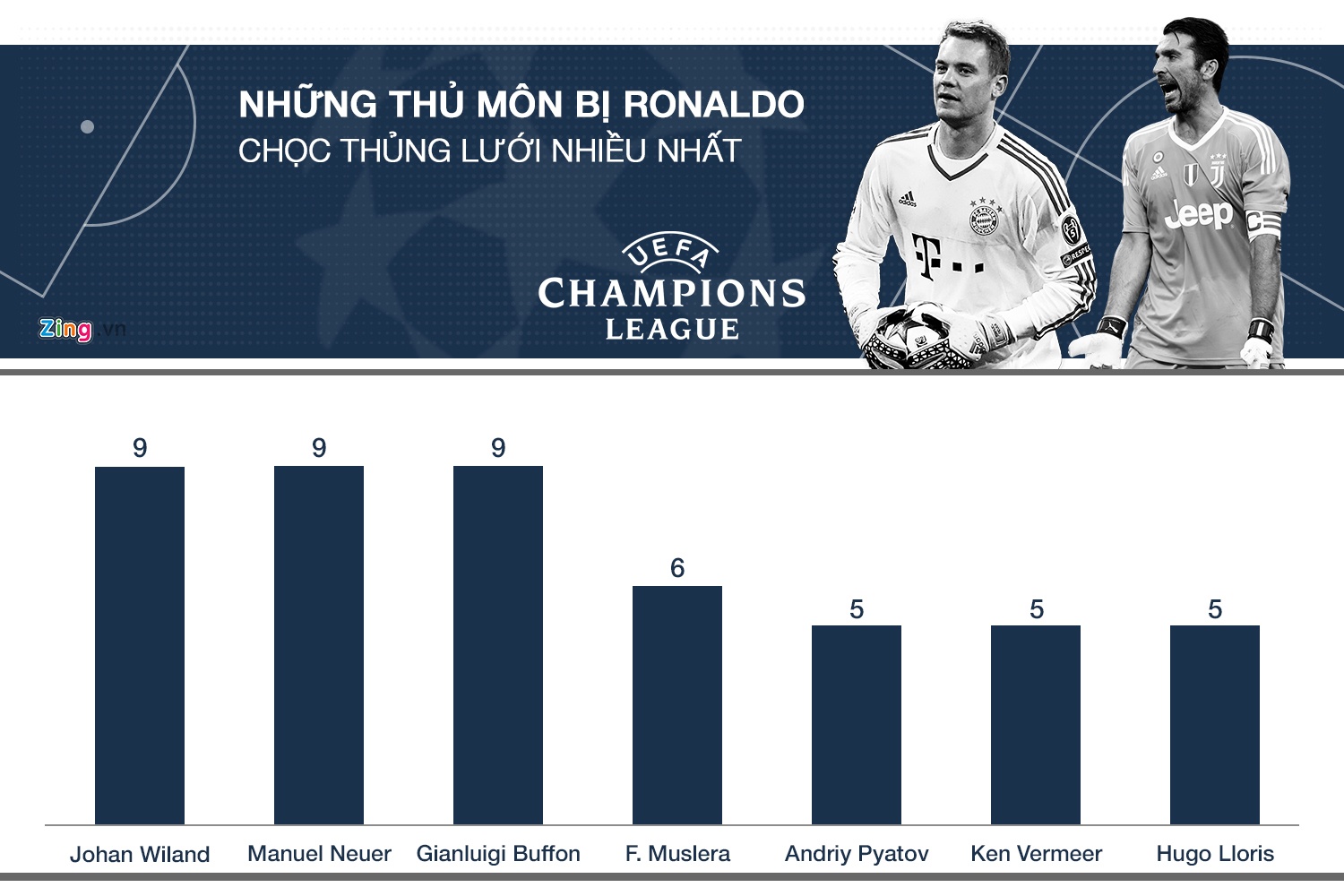 Chuyen gia cua nhung tran chung ket anh 9