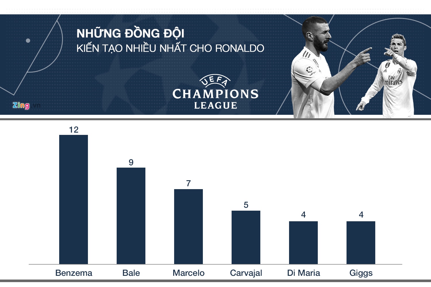 Chuyen gia cua nhung tran chung ket anh 10