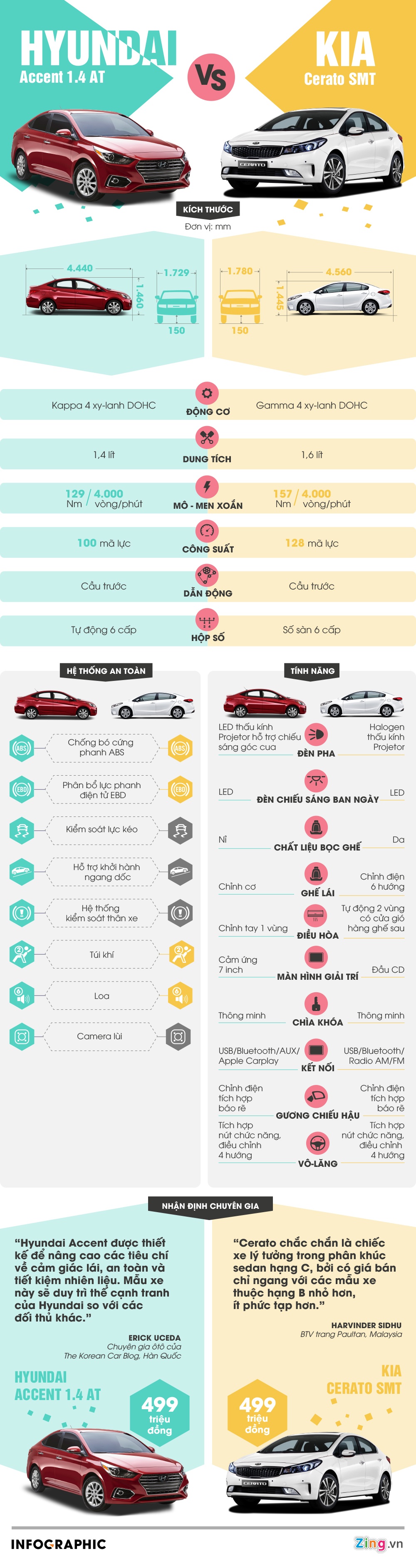 Nên mua Hyundai Accent 1.4 AT hay Kia Cerato SMT? ảnh 1 Nen mua Hyundai Accent 1.4 AT hay Kia Cerato SMT? anh 1