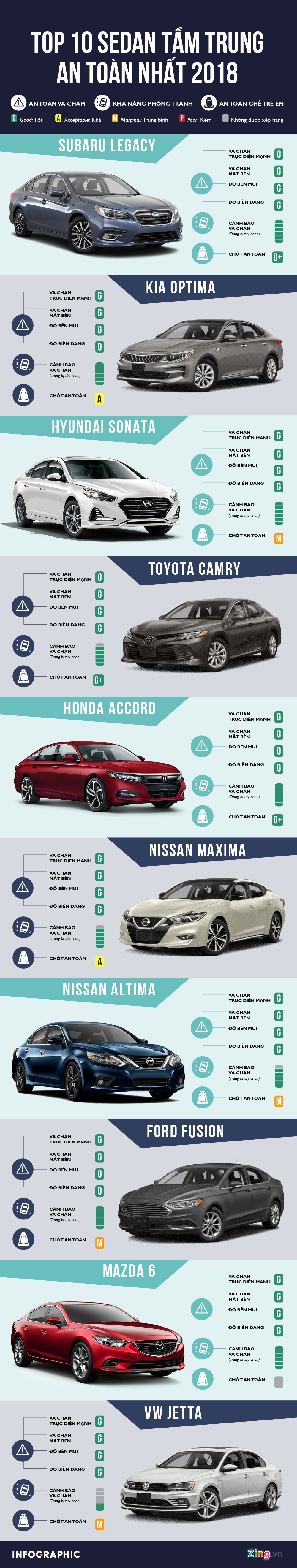 10 mau sedan an toan nhat nam 2018 anh 1