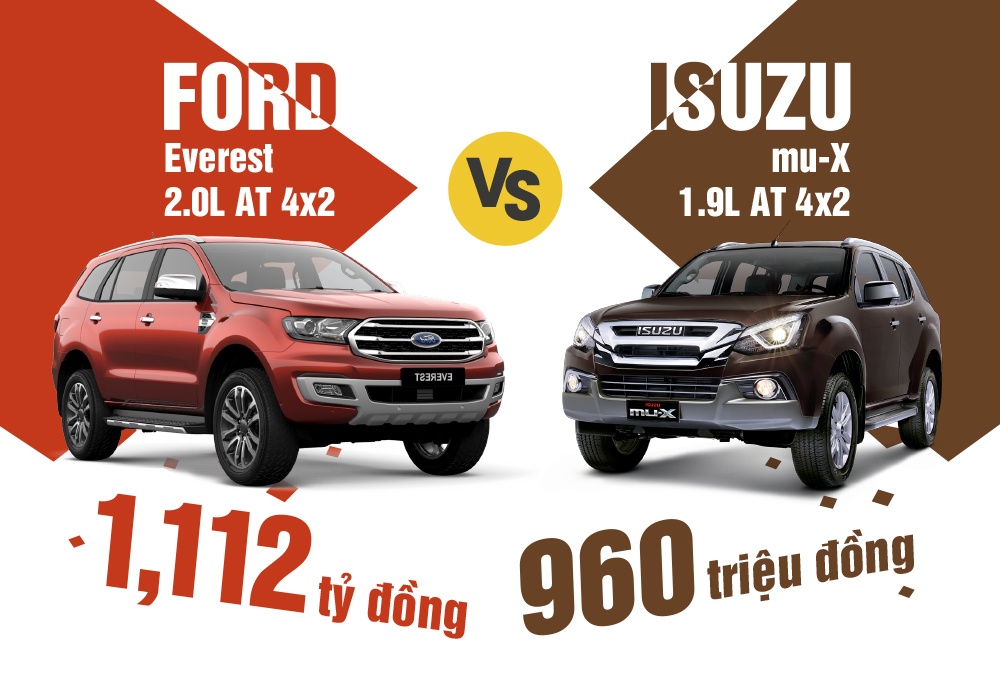 Nen mua Isuzu mu-X 1.9 AT 4x2 hay Ford Everest 2.0 AT 4x2? hinh anh