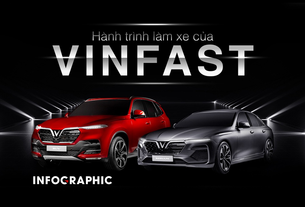 Infographic: Hanh trinh ra mat oto trong 13 thang cua VinFast hinh anh