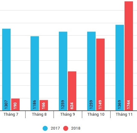 thị trường xe bán tải Việt Nam ảnh 3 thi truong xe ban tai Viet Nam anh 3