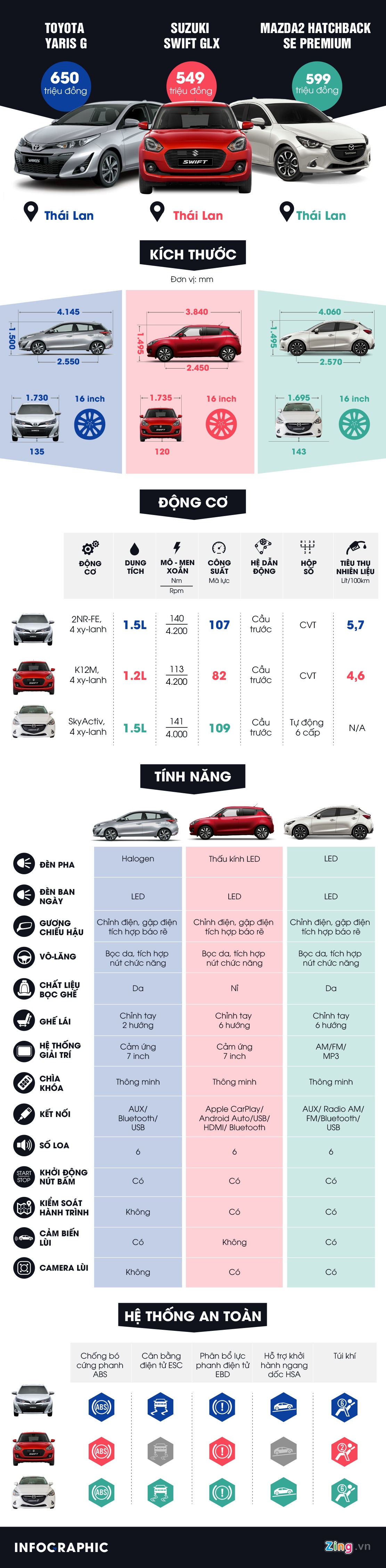 So sánh hatchback hạng B ảnh 1 So sanh hatchback hang B anh 1
