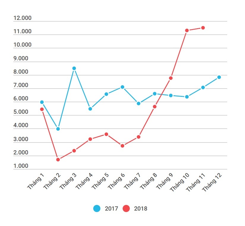 Thi truong xe hoi nam 2018 anh 3