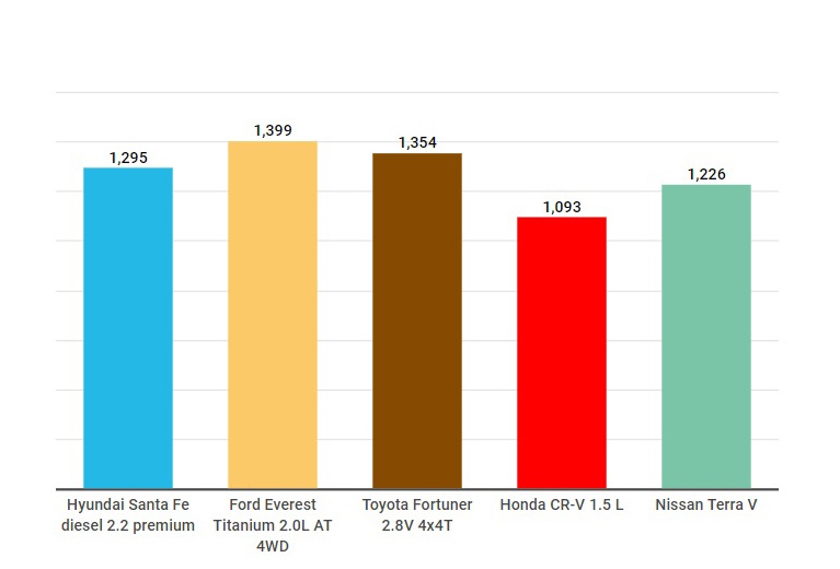 Thi truong SUV nam 2019 anh 6
