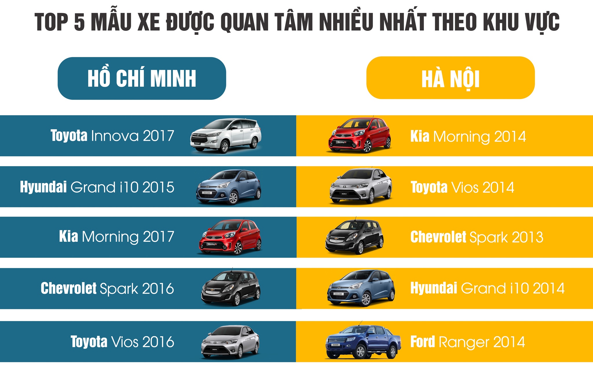 Thị trường xe cũ tại VN ảnh 2 Thi truong xe cu tai VN anh 2