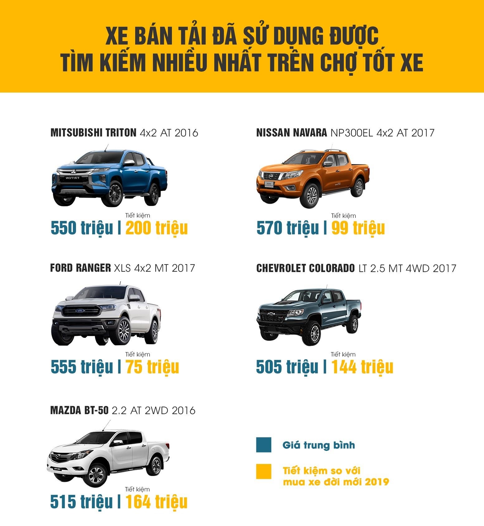 Xe bán tải đã qua sử dụng ảnh 3 Xe ban tai da qua su dung anh 3