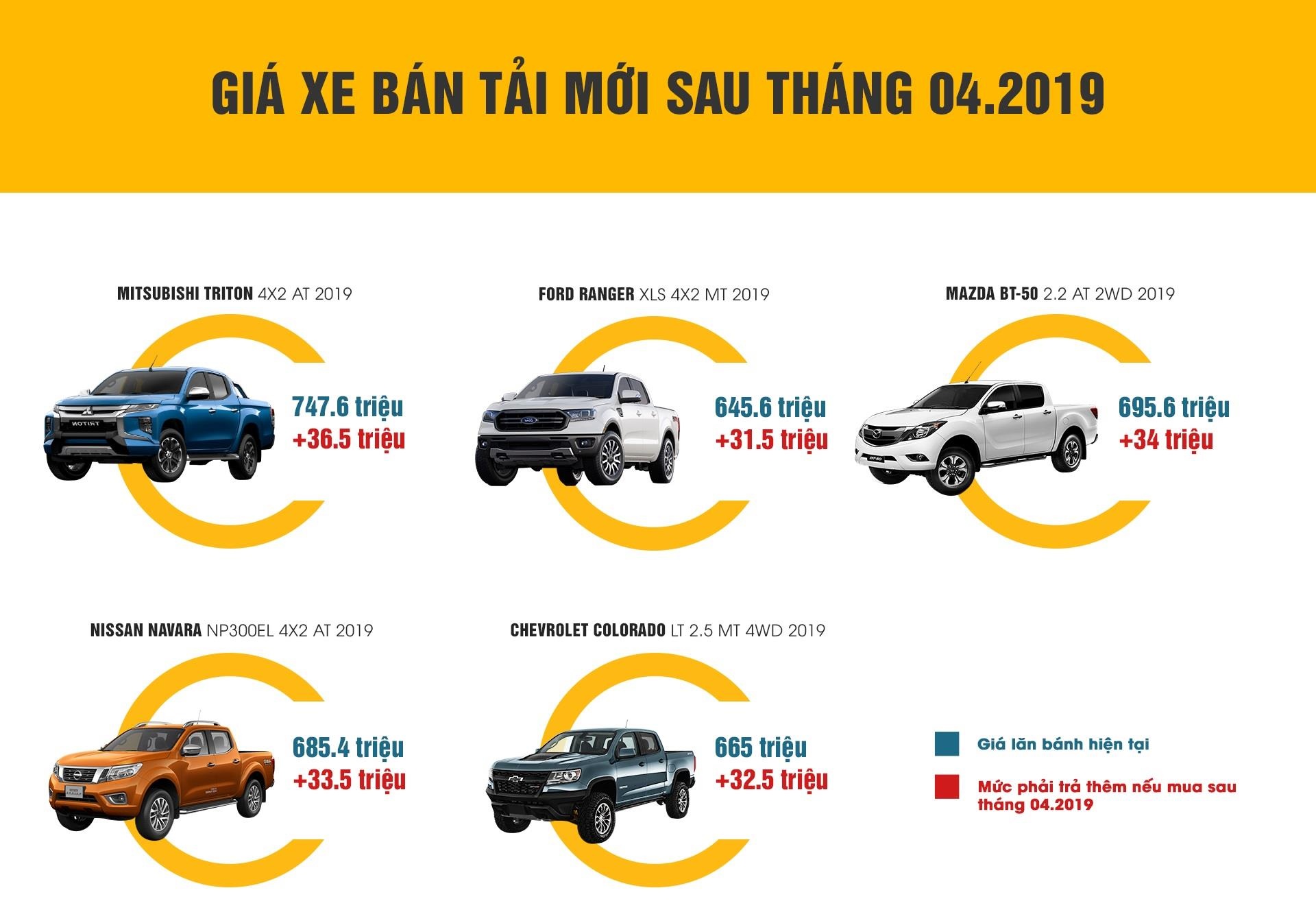 Xe bán tải đã qua sử dụng ảnh 1 Xe ban tai da qua su dung anh 1