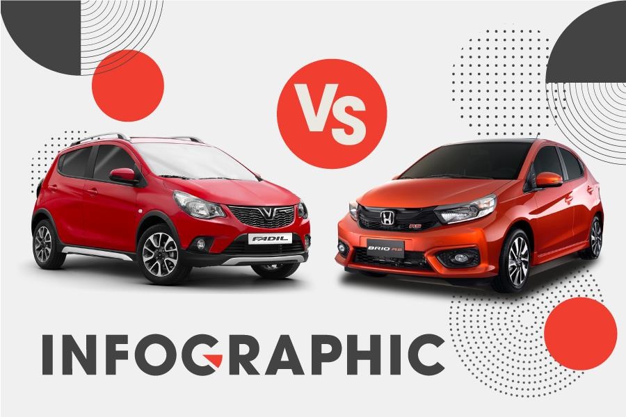 Mua xe hang A 'full option', chon VinFast Fadil hay Honda Brio RS? hinh anh