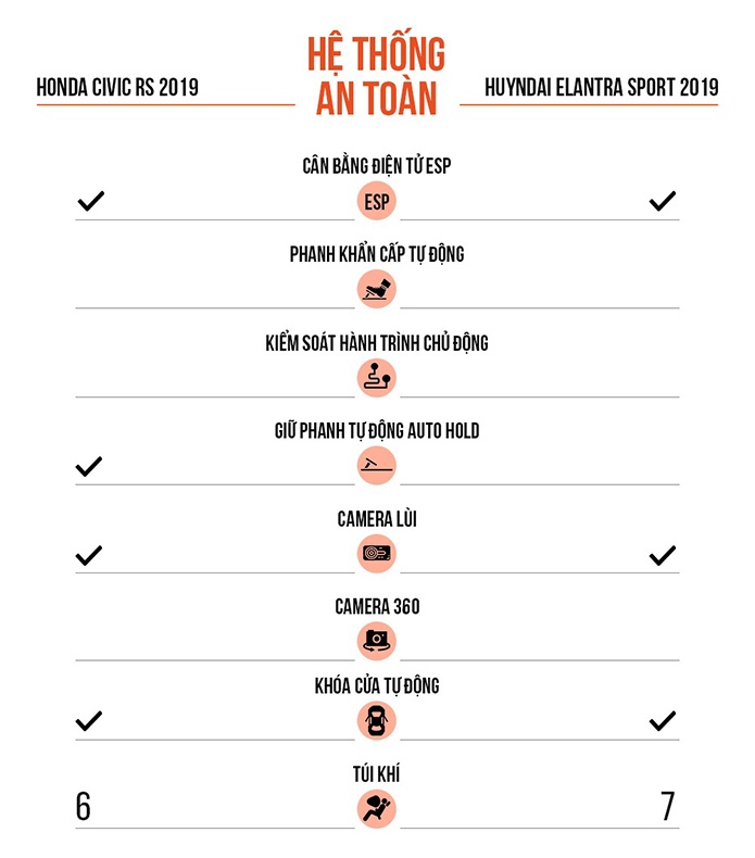 So sánh Honda Civic RS và Hyundai Elantra Sport ảnh 16 So sanh Honda Civic RS va Hyundai Elantra Sport anh 16