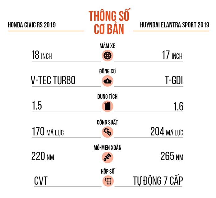 So sánh Honda Civic RS và Hyundai Elantra Sport ảnh 19 So sanh Honda Civic RS va Hyundai Elantra Sport anh 19