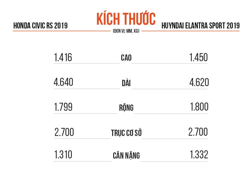 So sánh Honda Civic RS và Hyundai Elantra Sport ảnh 9 So sanh Honda Civic RS va Hyundai Elantra Sport anh 9