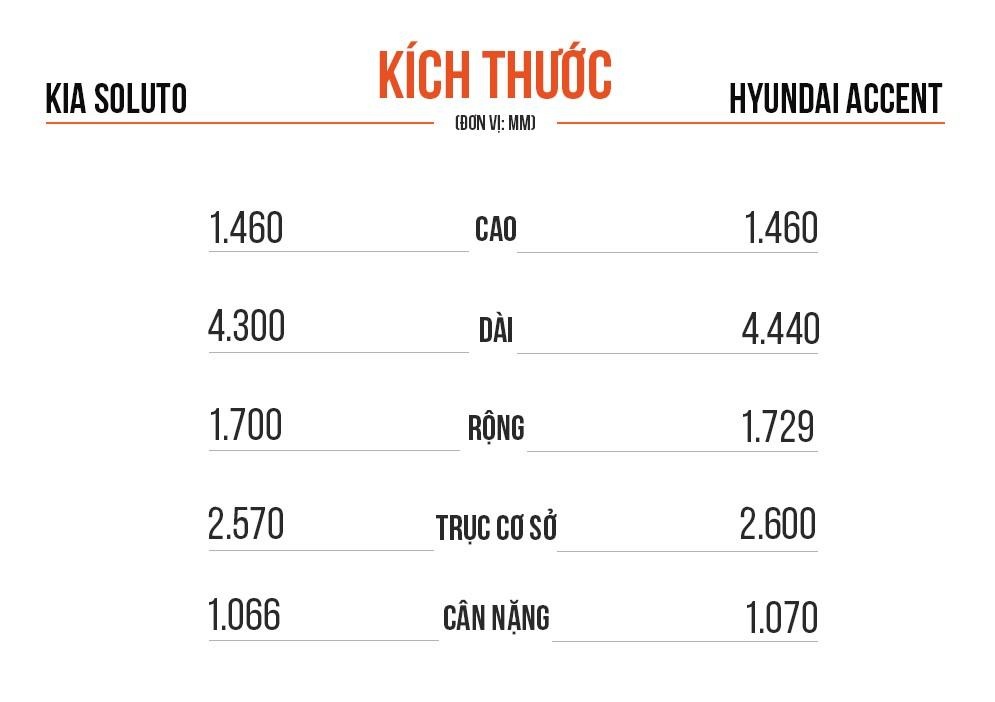 So sánh Hyundai Accent và Kia Soluto ảnh 3 So sanh Hyundai Accent va Kia Soluto anh 3