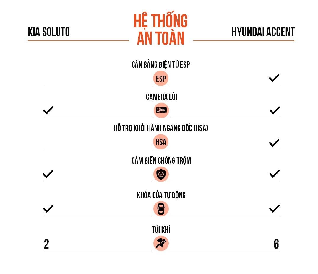 So sánh Hyundai Accent và Kia Soluto ảnh 16 So sanh Hyundai Accent va Kia Soluto anh 16