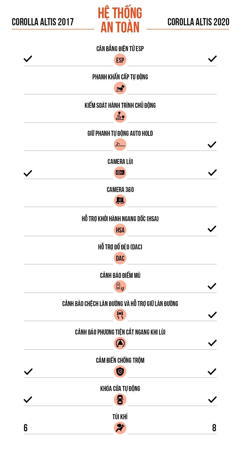 Toyota Corolla Altis 2020 có gì đặc biệt hơn thế hệ cũ? ảnh 10 Toyota Corolla Altis 2020 co gi dac biet hon the he cu? anh 10