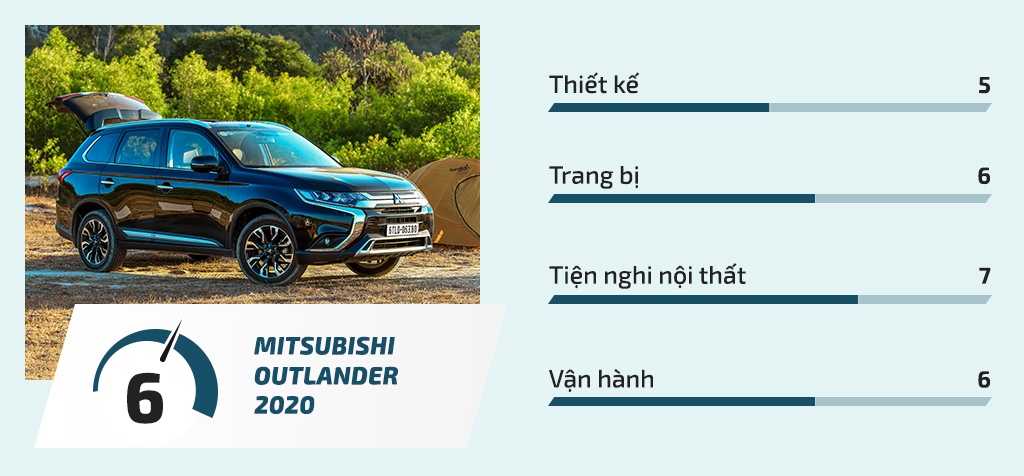 danh gia mitsubishi outlander 2020 anh 1