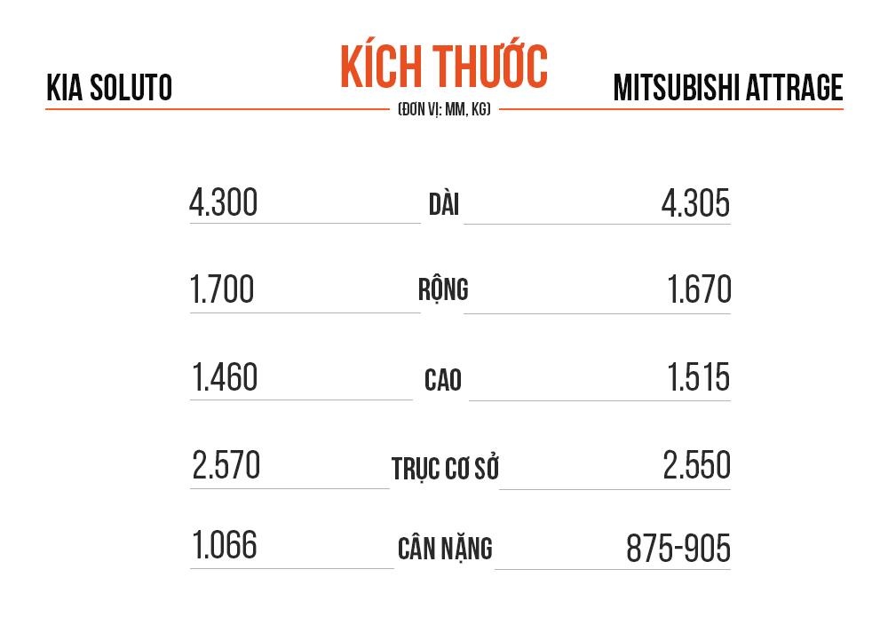 So sanh Mitsubishi Attrage va Kia Soluto anh 9