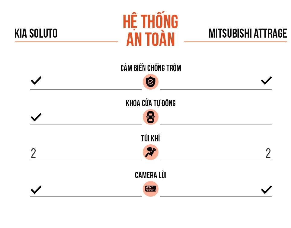 So sanh Mitsubishi Attrage va Kia Soluto anh 14