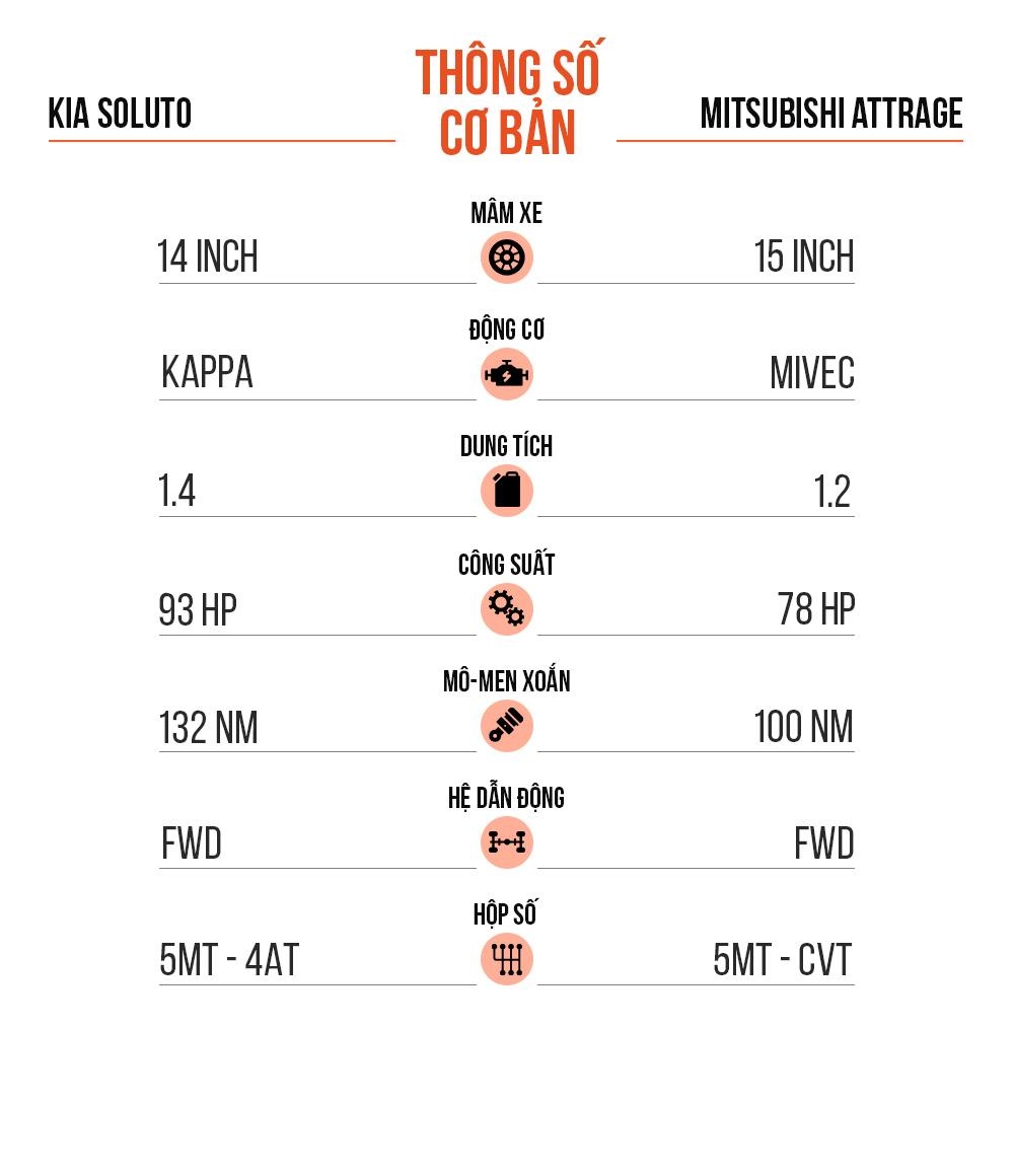 So sanh Mitsubishi Attrage va Kia Soluto anh 17