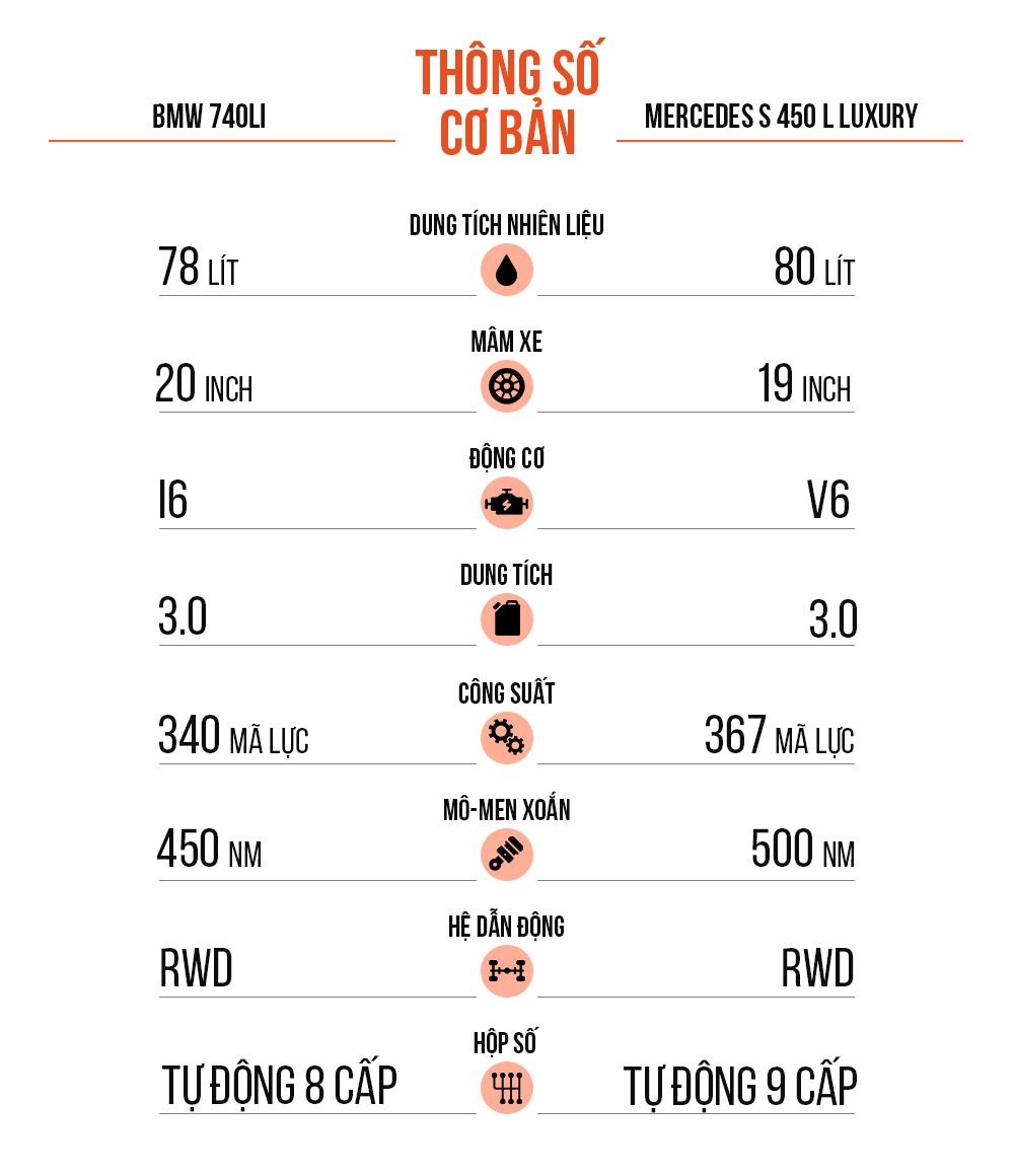 So sanh BMW 740Li va Mercedes-Benz S 450L Luxury anh 22