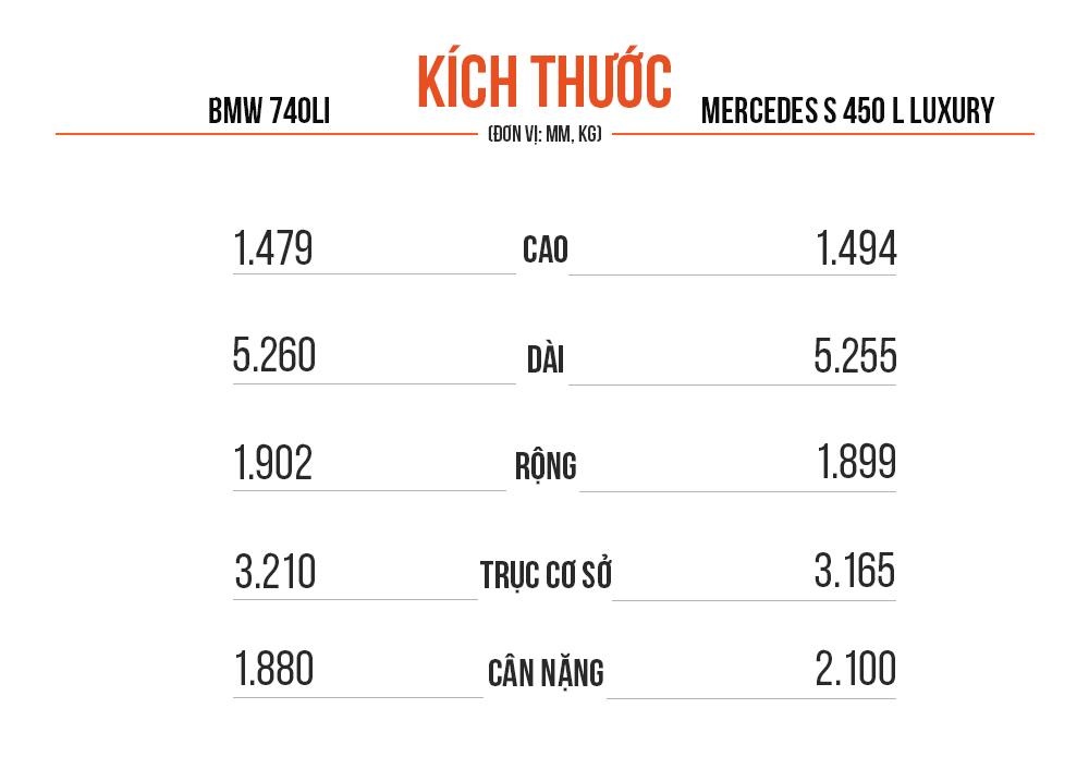 So sanh BMW 740Li va Mercedes-Benz S 450L Luxury anh 9