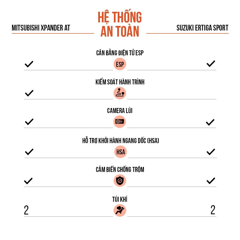 So sanh Mitsubishi Xpander va Suzuki Ertiga anh 16