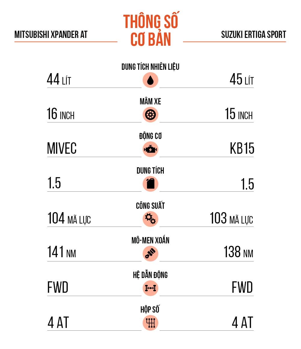 So sanh Mitsubishi Xpander va Suzuki Ertiga anh 19