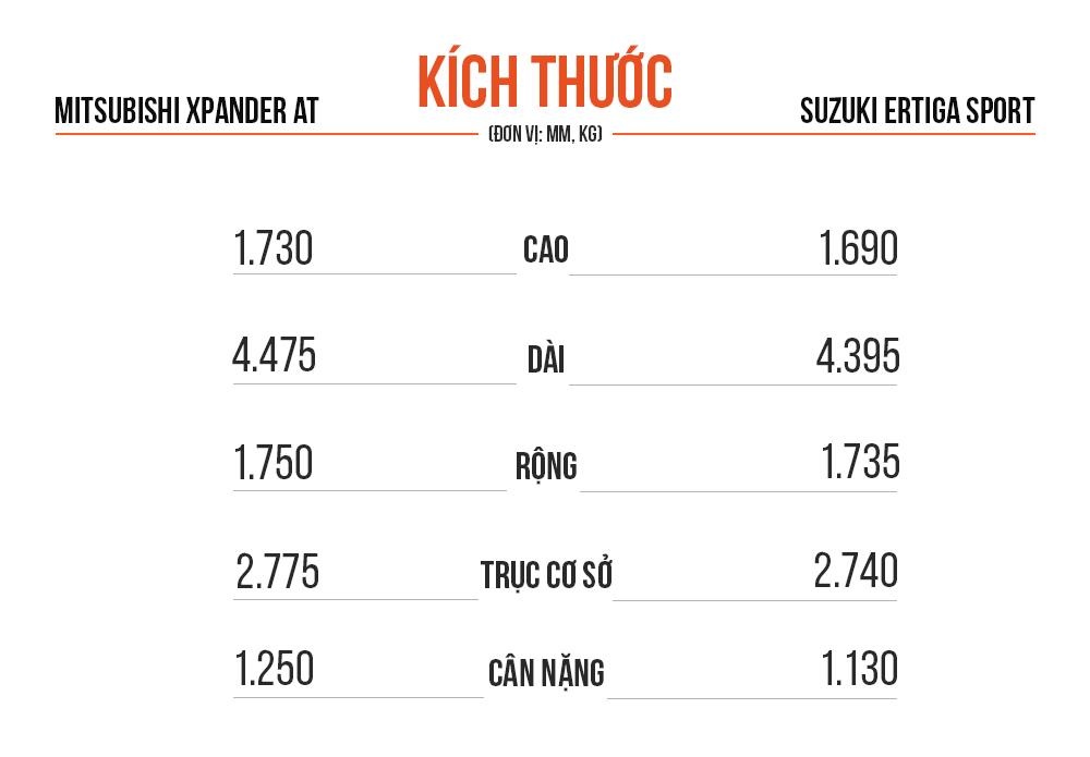 So sanh Mitsubishi Xpander va Suzuki Ertiga anh 3