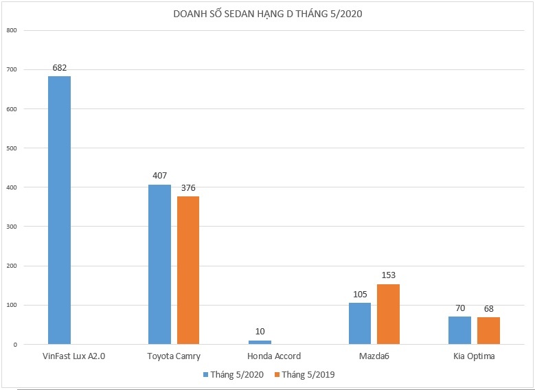 VinFast Lux A2.0 ban chay nhat phan khuc sedan hang D anh 1