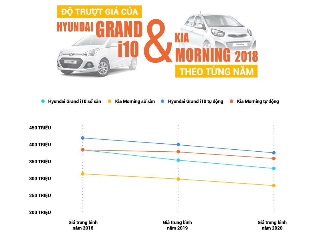 Thị trường xe cũ suy giảm trong 5 tháng đầu năm ảnh 2 Thi truong xe cu suy giam trong 5 thang dau nam anh 2