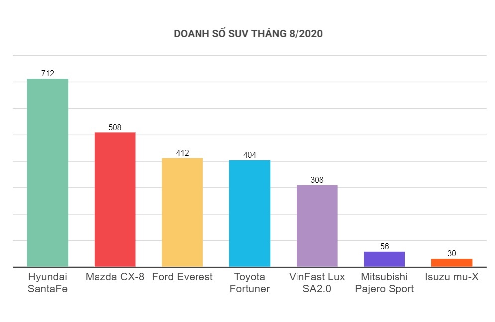 Hyundai Santa Fe ban chay nhat phan khuc SUV anh 1