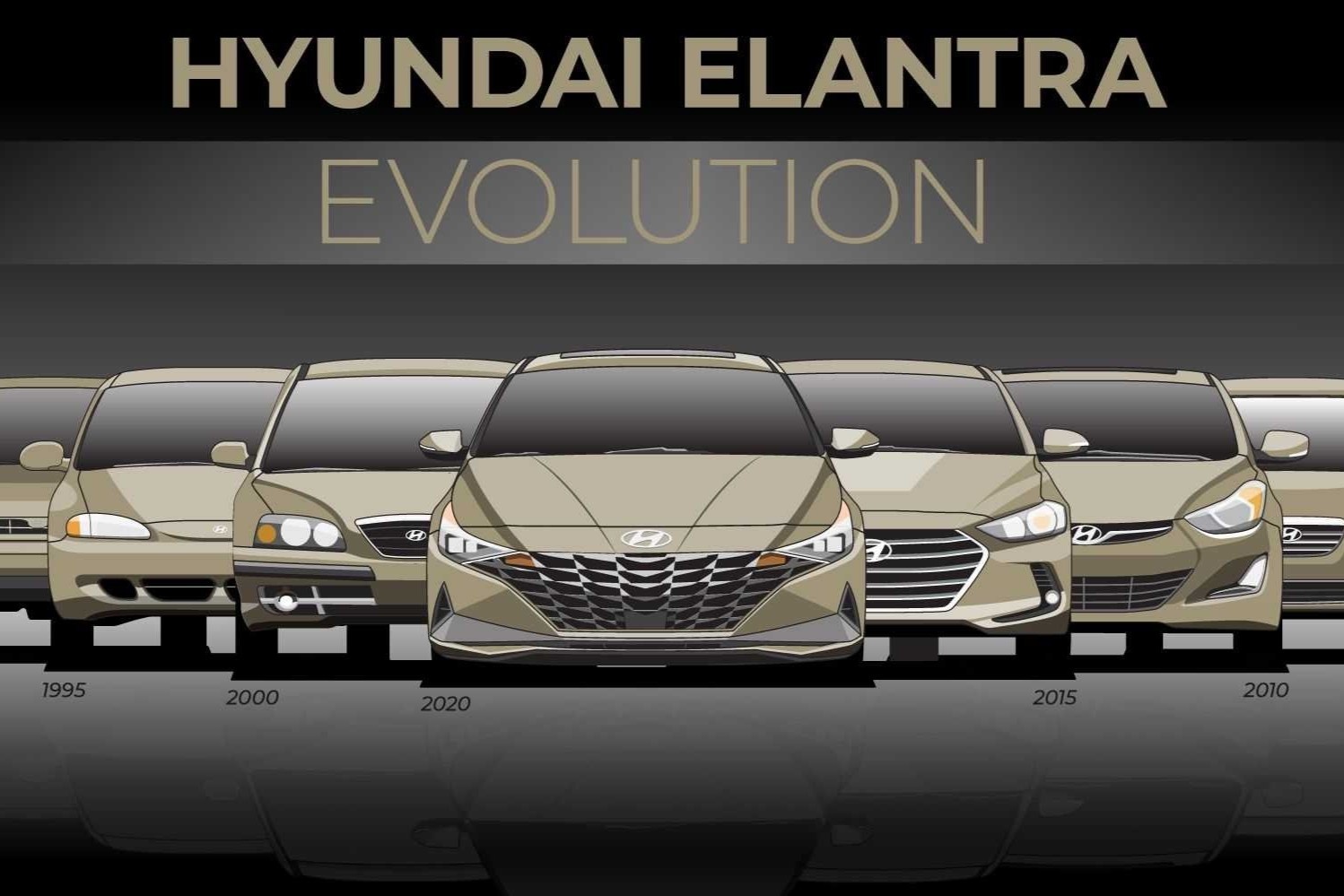 7 thế hệ của Hyundai Elantra ảnh 1 7 the he cua Hyundai Elantra anh 1