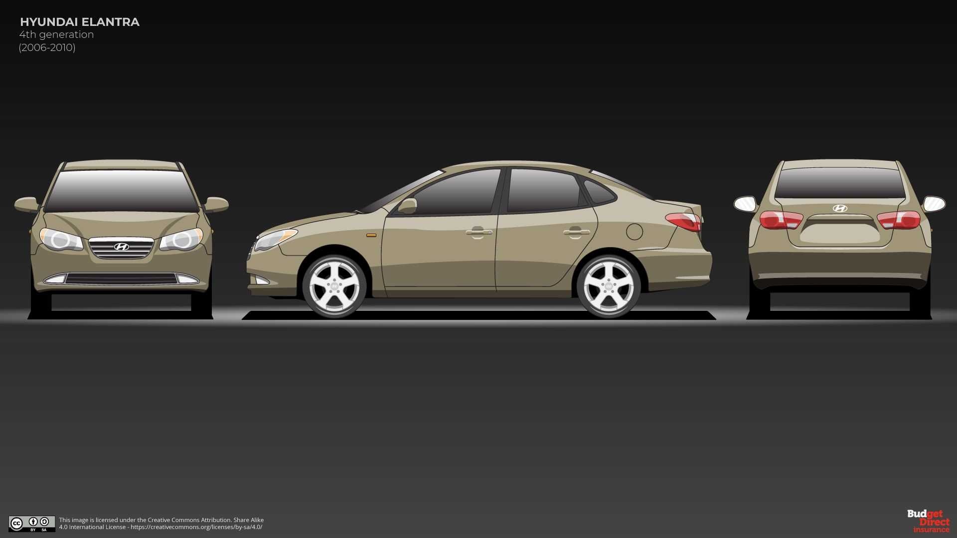 7 thế hệ của Hyundai Elantra ảnh 14 7 the he cua Hyundai Elantra anh 14
