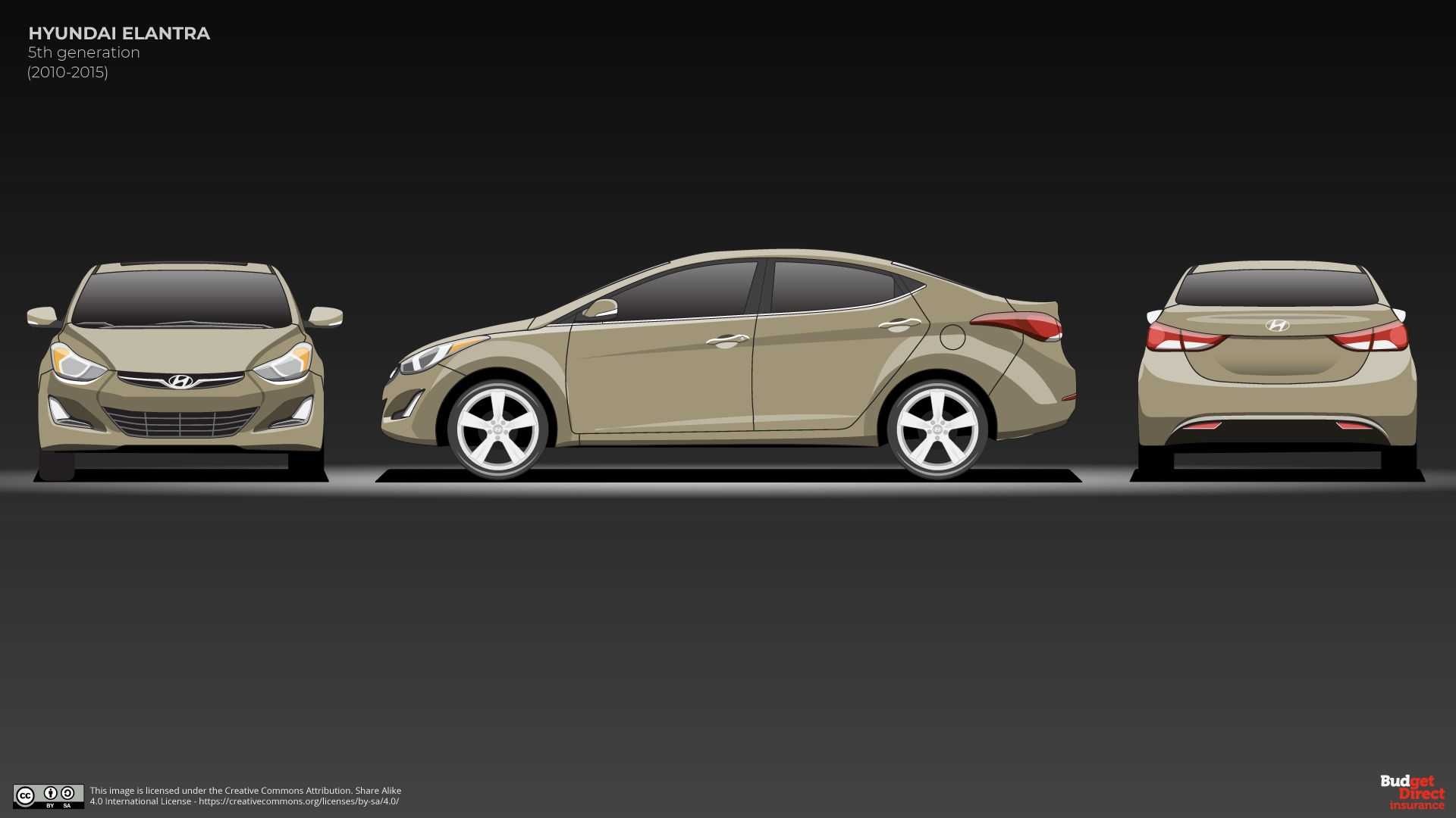 7 thế hệ của Hyundai Elantra ảnh 18 7 the he cua Hyundai Elantra anh 18