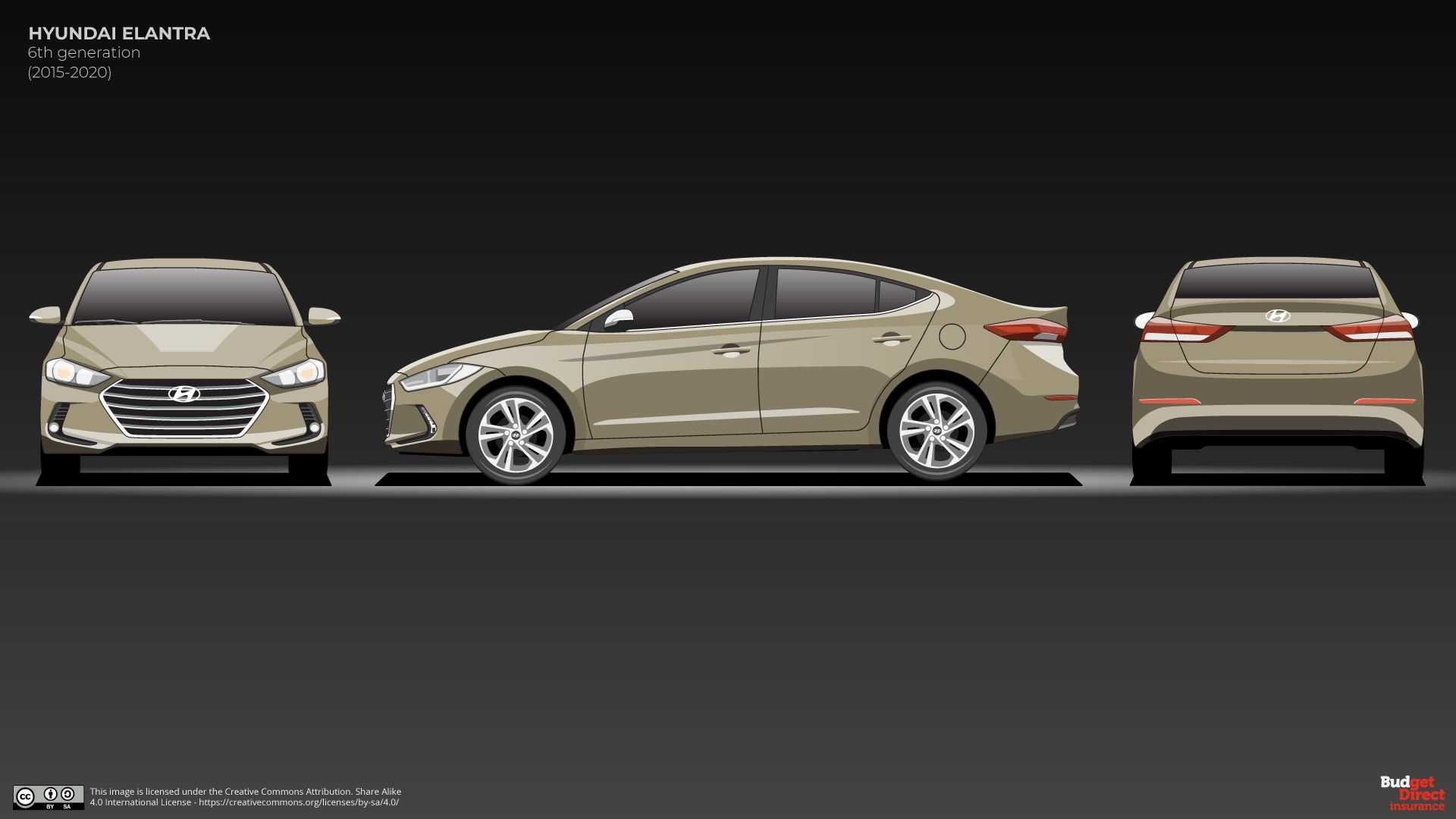 7 thế hệ của Hyundai Elantra ảnh 22 7 the he cua Hyundai Elantra anh 22
