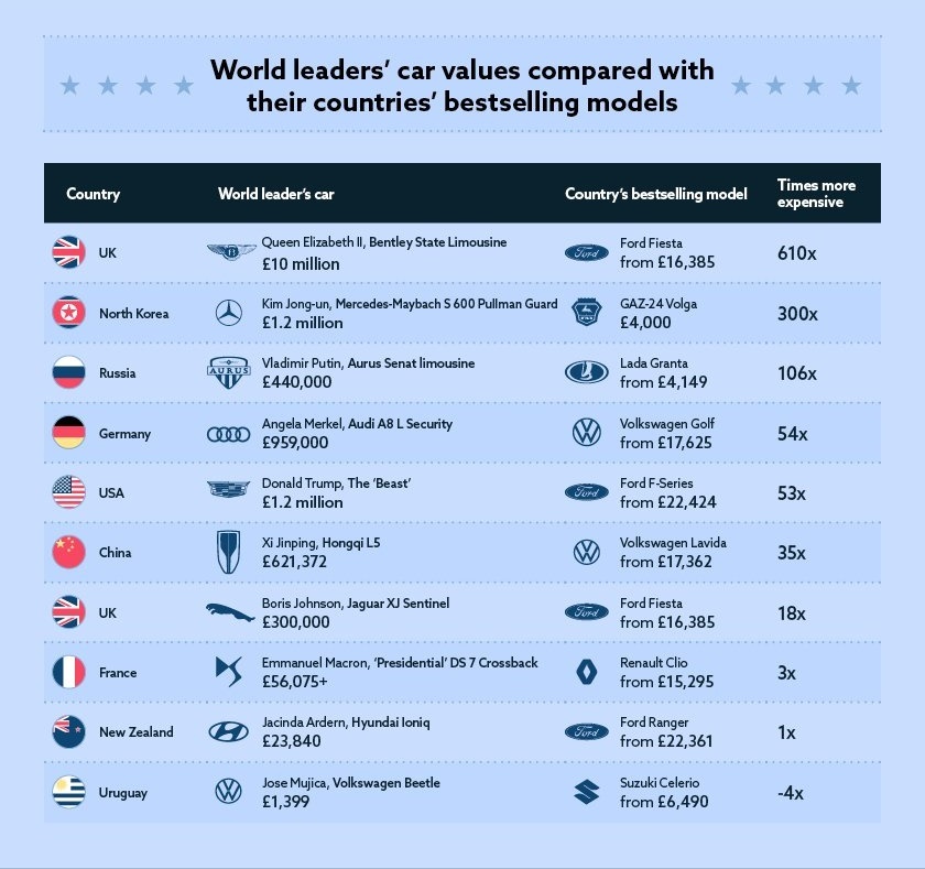 Xe cua cac nguyen thu co gia bao nhieu? anh 1