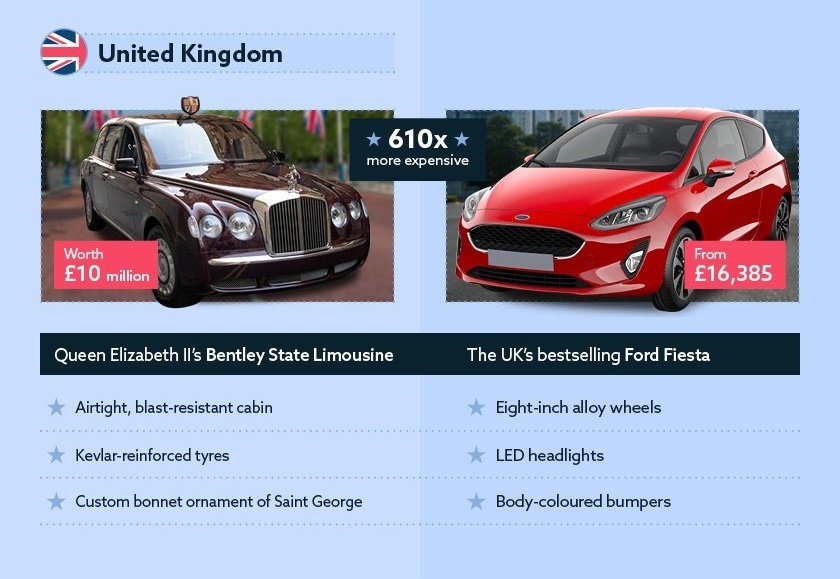 Xe cua cac nguyen thu co gia bao nhieu? anh 2