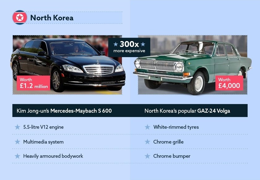 Xe cua cac nguyen thu co gia bao nhieu? anh 4