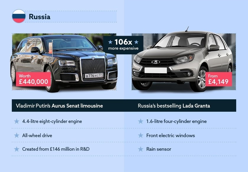 Xe cua cac nguyen thu co gia bao nhieu? anh 10