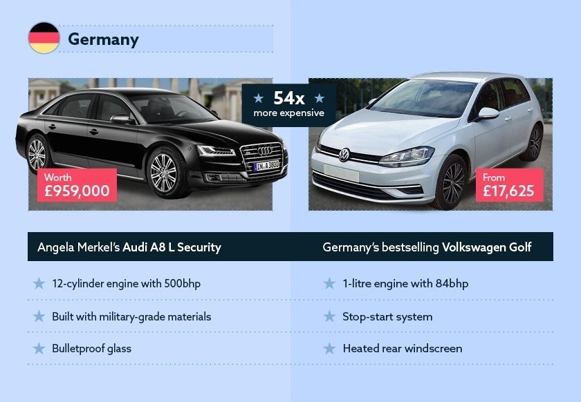 Xe cua cac nguyen thu co gia bao nhieu? anh 8